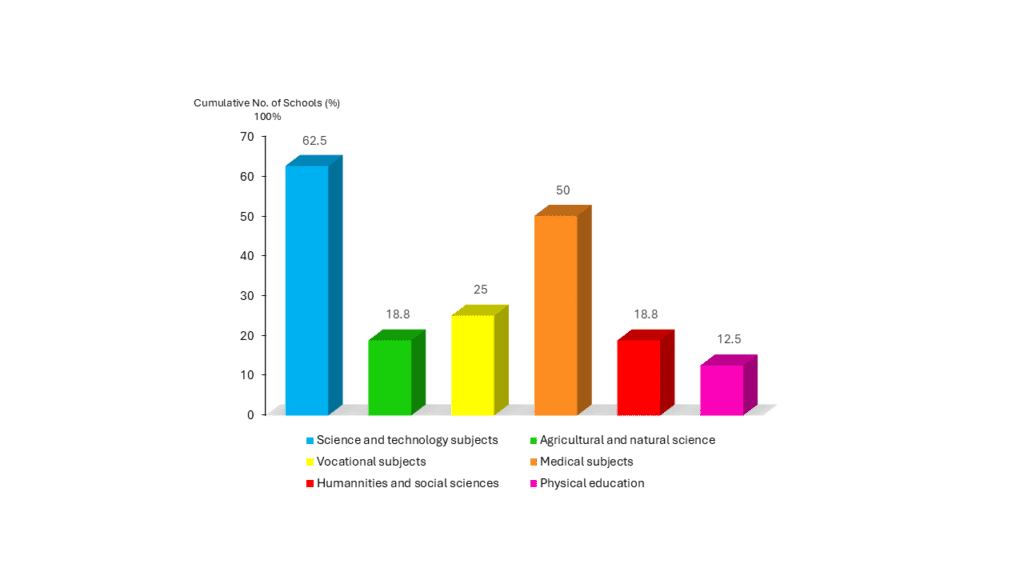 Virtuelle Realität in der Bildung Studie 1